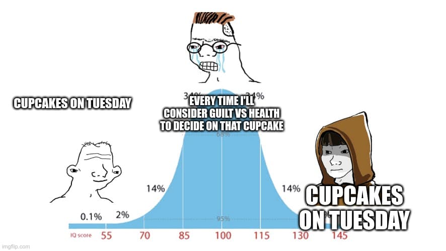 Midwit meme of cupcakes on Tuesdays